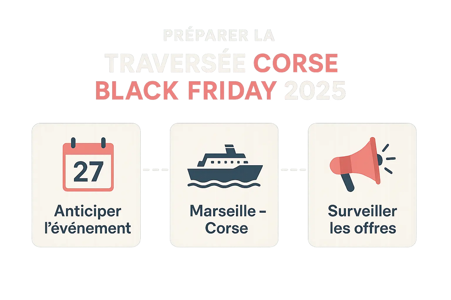 Préparez votre traversée Corse-Marseille pour le Black Friday 2025